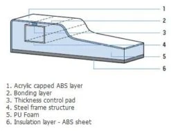 Zamori Anti-Slip Offset Quadrant - 1000 X 800 - Left Hand Shower Tray - Z1199A 8 Zamori Anti-Slip Offset Quadrant - 1000 X 800 - Left Hand Shower Tray - Z1199A -Lumibath Shop Zamori offset quadrant left 01