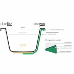 ClearGreen Reuse 1500 X 700mm Reinforced Single Ended Bath 9 ClearGreen Reuse 1500 X 700mm Reinforced Single Ended Bath -Lumibath Shop cleargreen reinforced bath 1