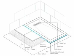 TrayMate TM25 Linear Rectangular Shower Tray - 1200 X 900mm -Lumibath Shop linear dissection 1 3