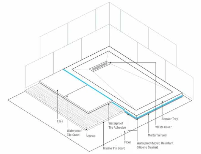 TrayMate TM25 1200 X 800mm Linear Rectangular Shower Tray 6 TrayMate TM25 1200 X 800mm Linear Rectangular Shower Tray - Image 6