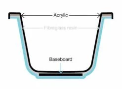 Tissino Lorenzo 1700 X 750mm Premium Reinforced Single Ended Bath 8 Tissino Lorenzo 1700 X 750mm Premium Reinforced Single Ended Bath -Lumibath Shop lorenzo construction 3