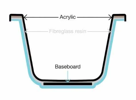 Tissino Lorenzo 1800 X 800mm Premium Reinforced Single Ended Bath 4 Tissino Lorenzo 1800 X 800mm Premium Reinforced Single Ended Bath - Image 4
