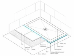 TrayMate TM25 Symmetry Rectangular Shower Tray - 1400 X 900mm -Lumibath Shop symmetry dissection 5