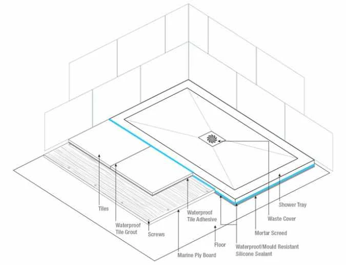 TrayMate TM25 Symmetry Rectangular Shower Tray - 1400 X 800mm 9 TrayMate TM25 Symmetry Rectangular Shower Tray - 1400 X 800mm - Image 9