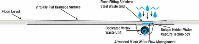 TrayMate TM25 Linear Rectangular Shower Tray - 1200 X 760mm 4 TrayMate TM25 Linear Rectangular Shower Tray - 1200 X 760mm - Image 4